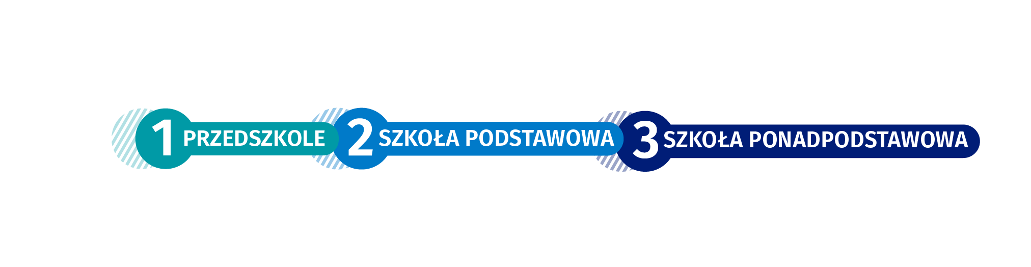 Grafika klasyfikująca materiały wg poziomu edukacji. Szczegóły klasyfikacji przy scenariuszach